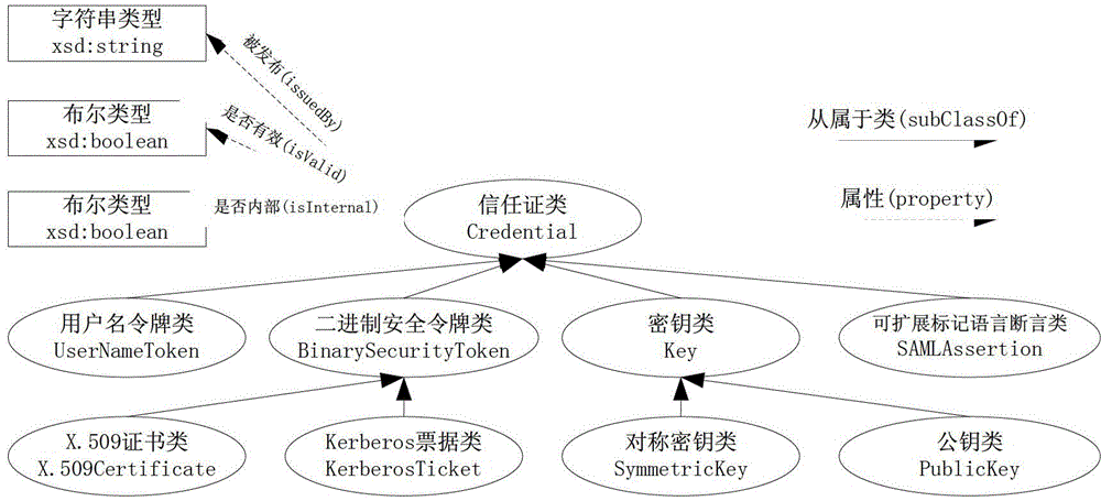 Network access control model as well as method and terminal thereof