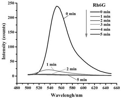 Method for specifically detecting silver ions in aqueous solution by utilizing rhodamine compound and application thereof