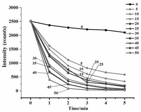 Method for specifically detecting silver ions in aqueous solution by utilizing rhodamine compound and application thereof