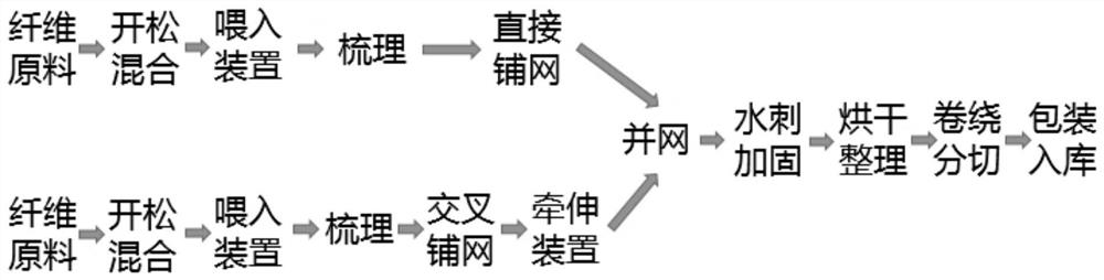 Manufacturing method of honeysuckle hygienic care spunlace nonwoven fabric