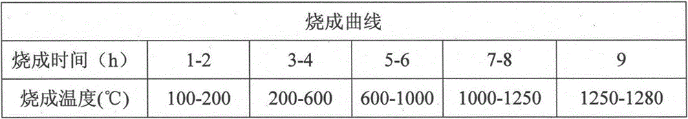 Expanded pearlite ceramic clay composition and preparation method thereof