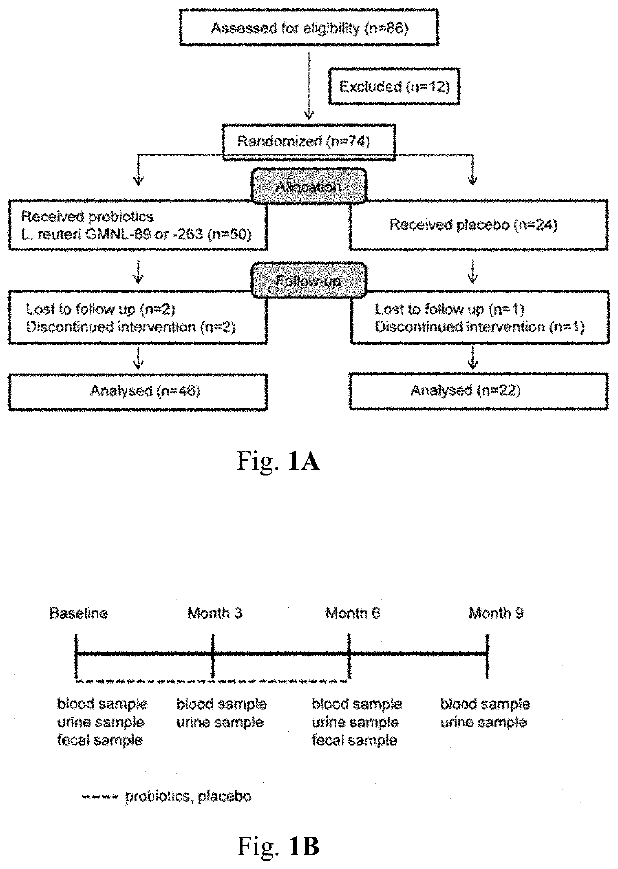 Lactobacillus reuteri gmnl-263 for improving hypertension and its compositions thereof