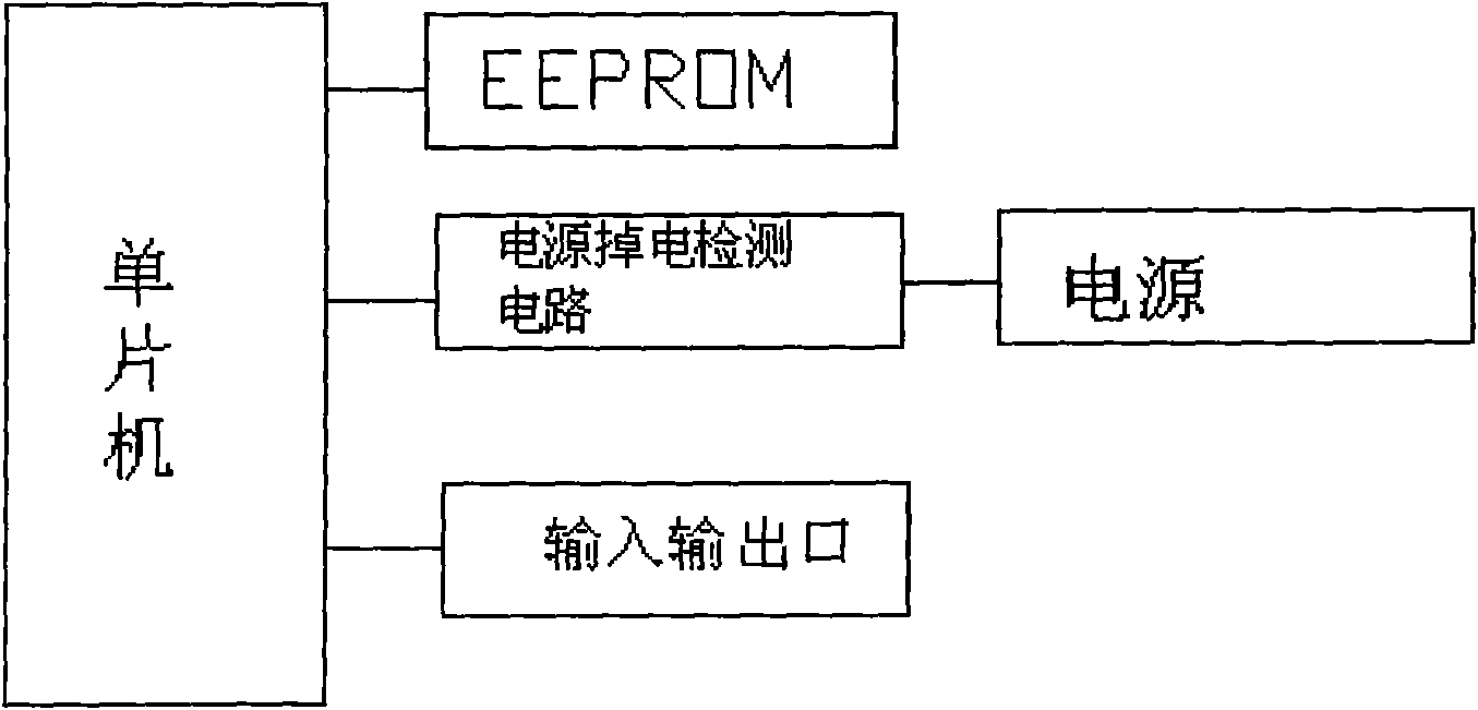 Method for simulating data storage of EEPROM by using built-in FLASH program storing device of single-chip