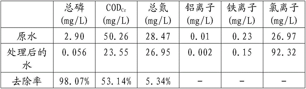 Preparation method of ecological flocculant for removing phosphorus and algae from eutrophic water