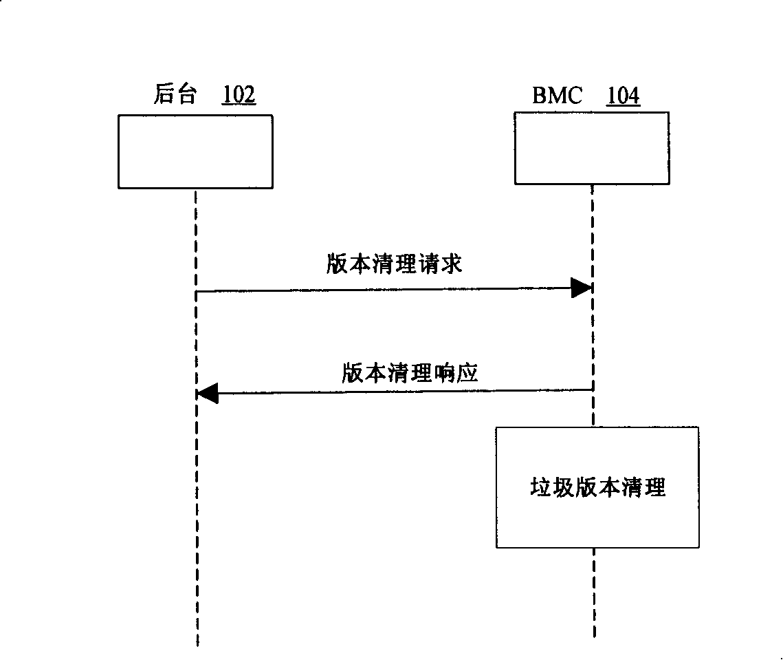 Software version self management device