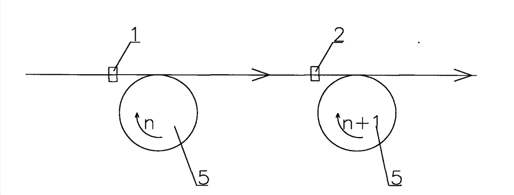 Round compressing process of stranded aluminum conductor