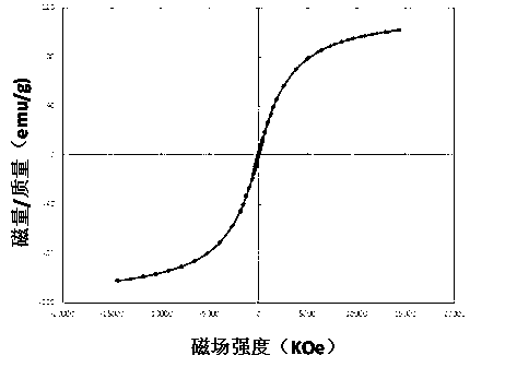 Stable nanoscale superparamagnetic iron oxide solution as well as preparation method and application thereof