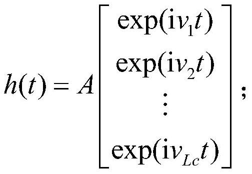 A Downlink Time-varying Channel Prediction Method Based on Improved Prony Method