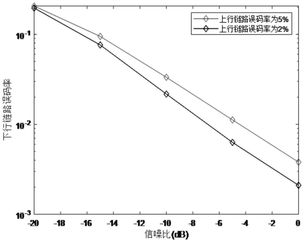 A Downlink Time-varying Channel Prediction Method Based on Improved Prony Method