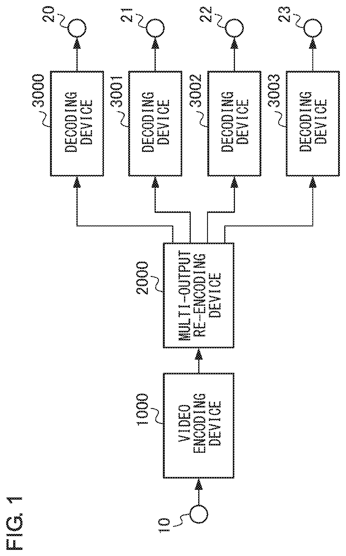 Transcoding apparatus, transcoding method, and transcoding program