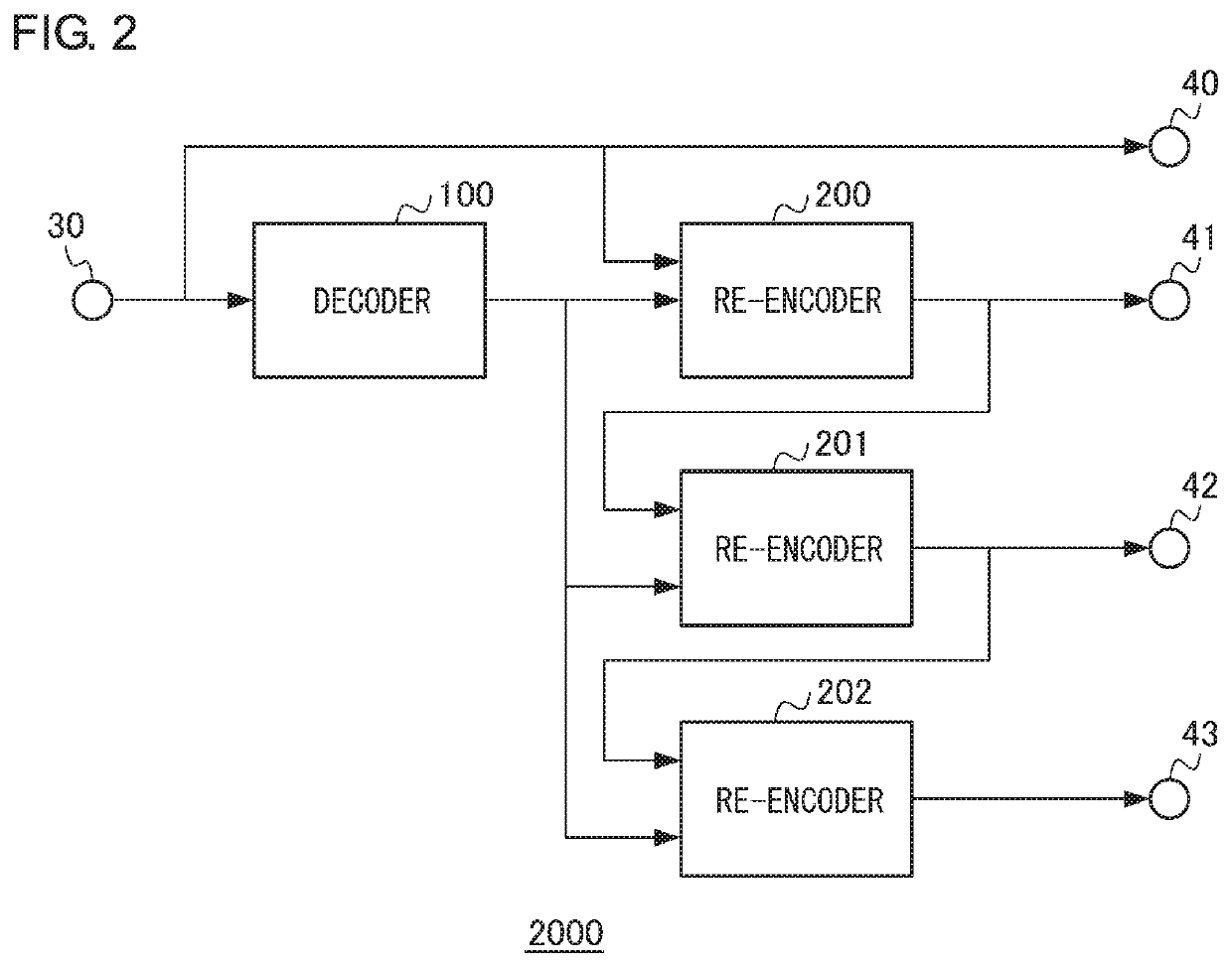 Transcoding apparatus, transcoding method, and transcoding program