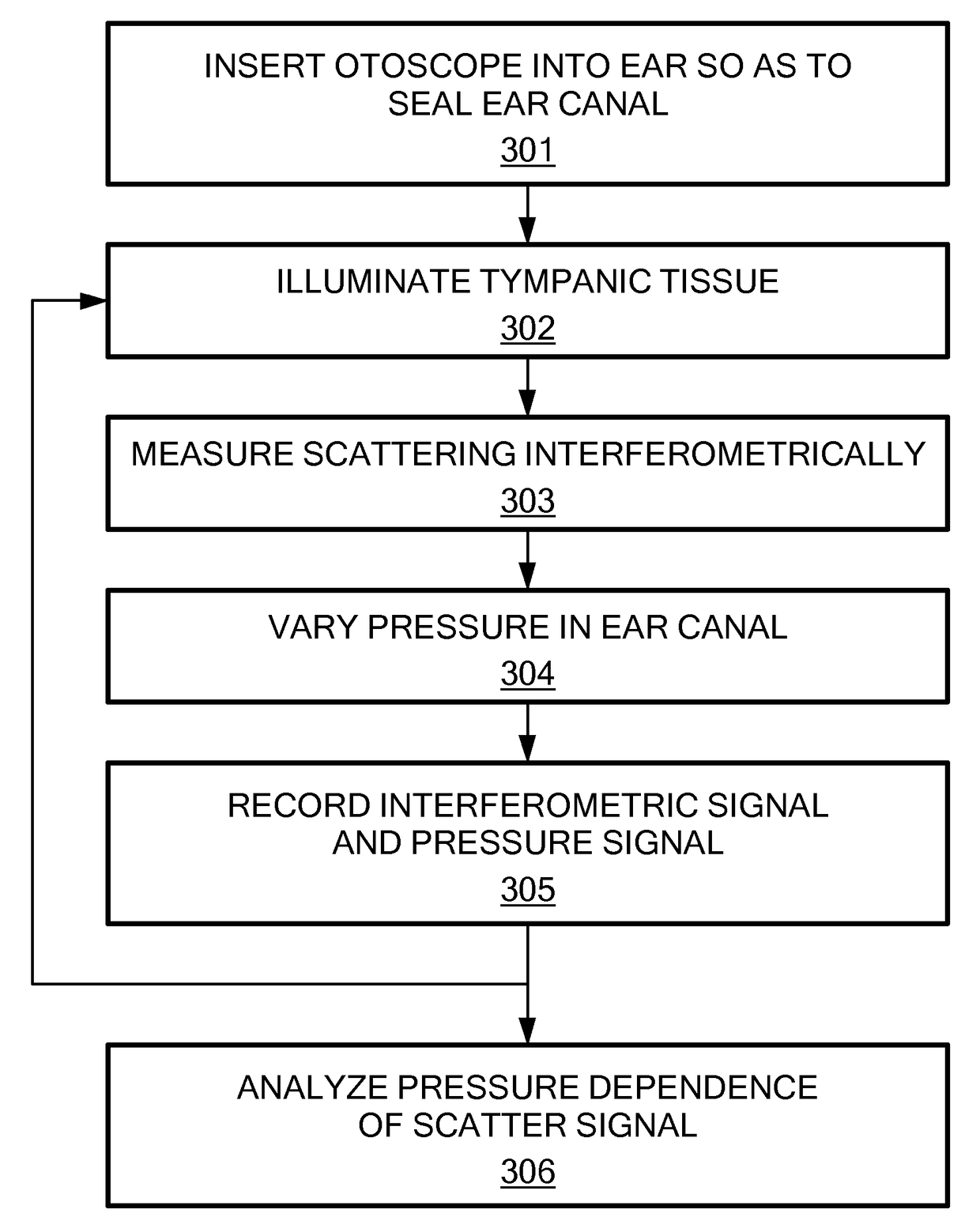 Quantitative pneumatic otoscopy using coherent light ranging techniques