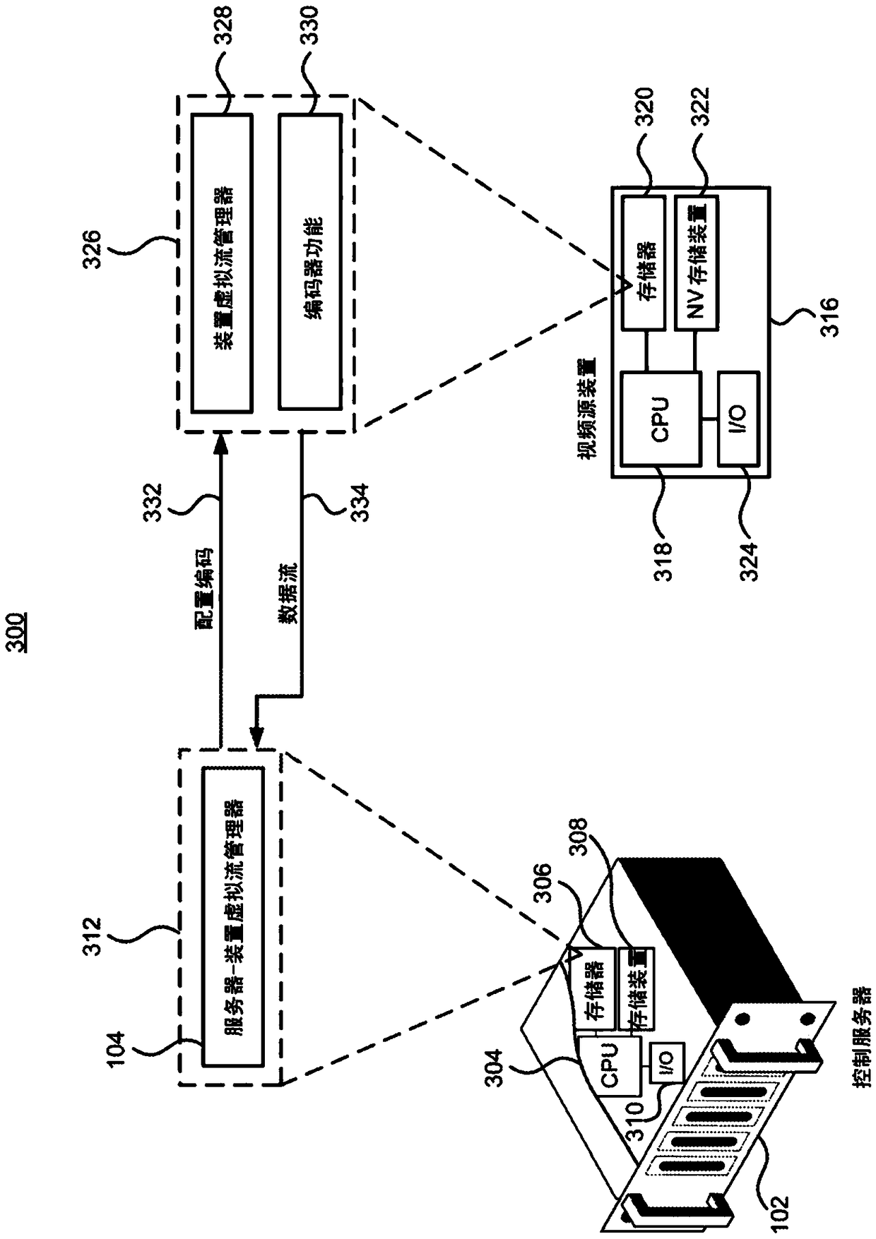 Storage management of streaming data from video source devices