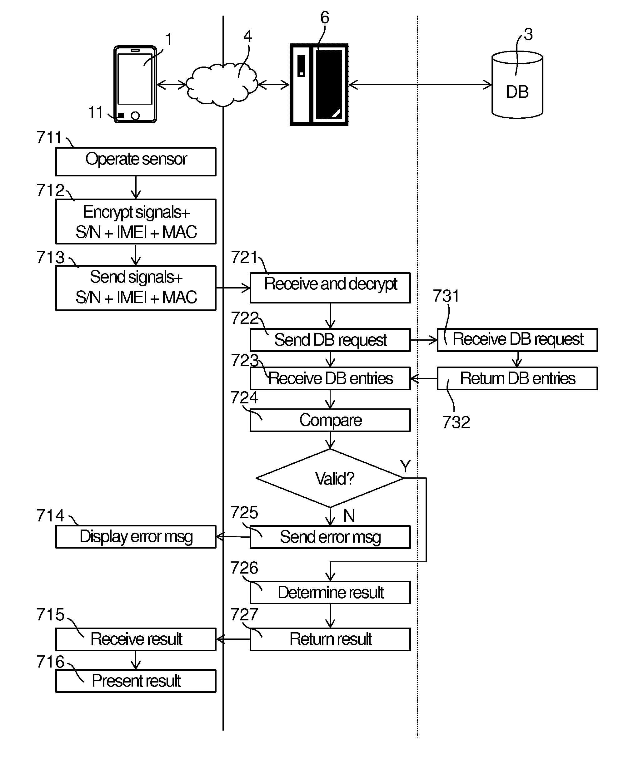 Authentication of a chemical sensor in a portable electronic device