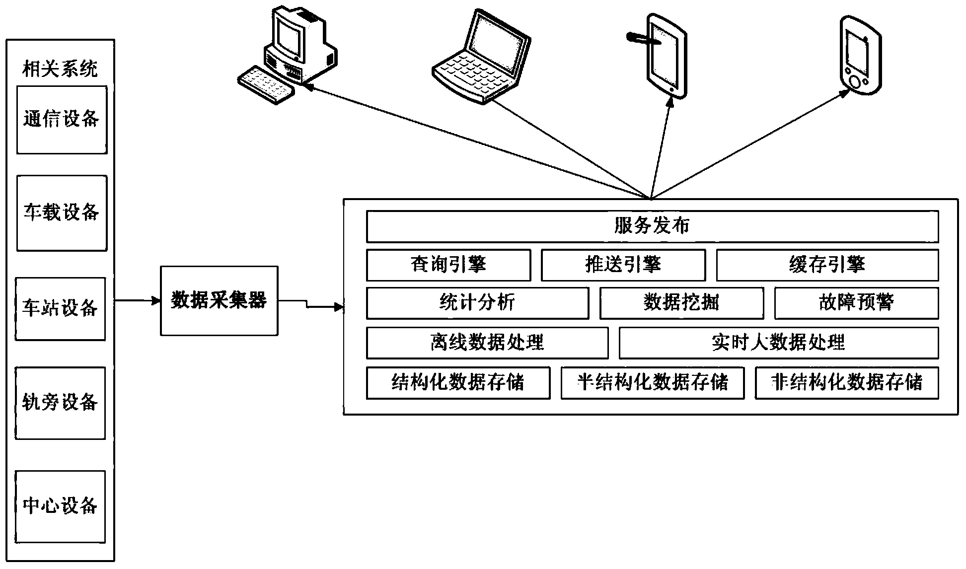 Rail traffic signal comprehensive operation and maintenance method and system based on cloud computing