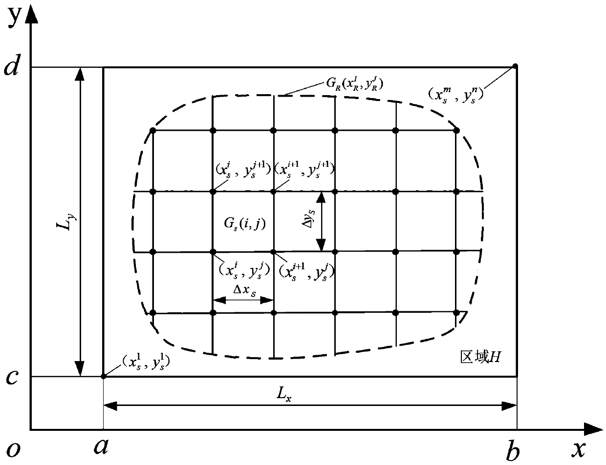 An arc rough surface modeling method with multi-scale parameter coupling