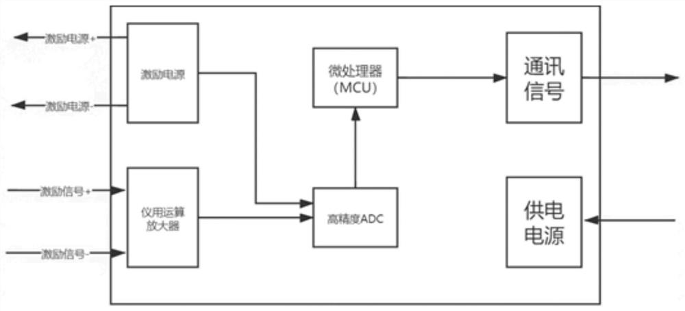 Stress-strain gauge applied to hydrological lead fishway bottoming sounding system