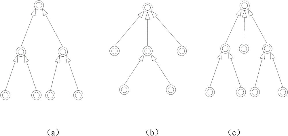 Data isolation method used in storage cloud