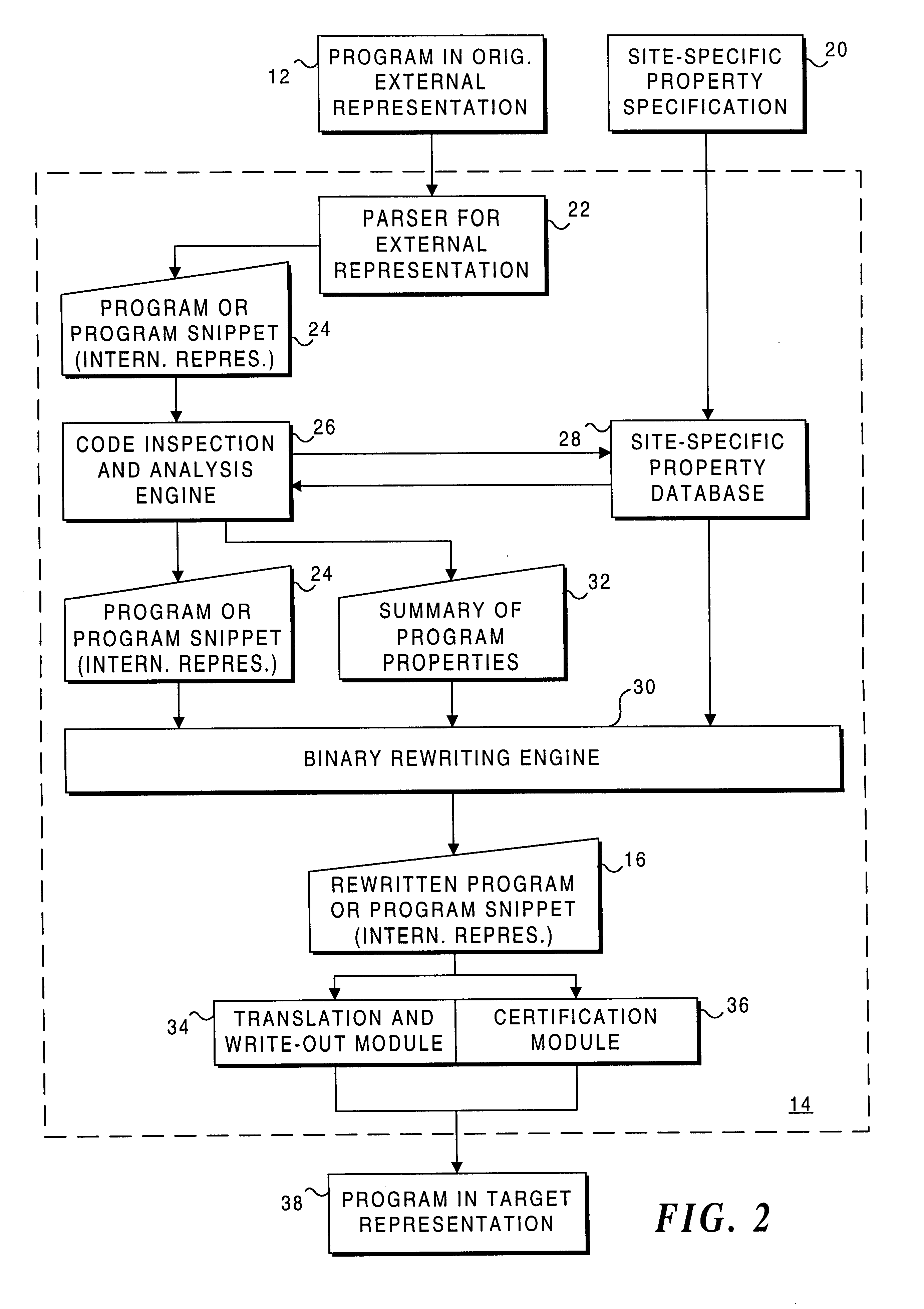 Process for rewriting executable content on a network server or desktop machine in order to enforce site specific properties