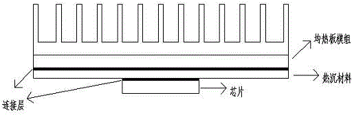 Manufacturing method of composite vapor chamber with base plate made of molybdenum-copper or tungsten-copper alloy and other heat sink materials