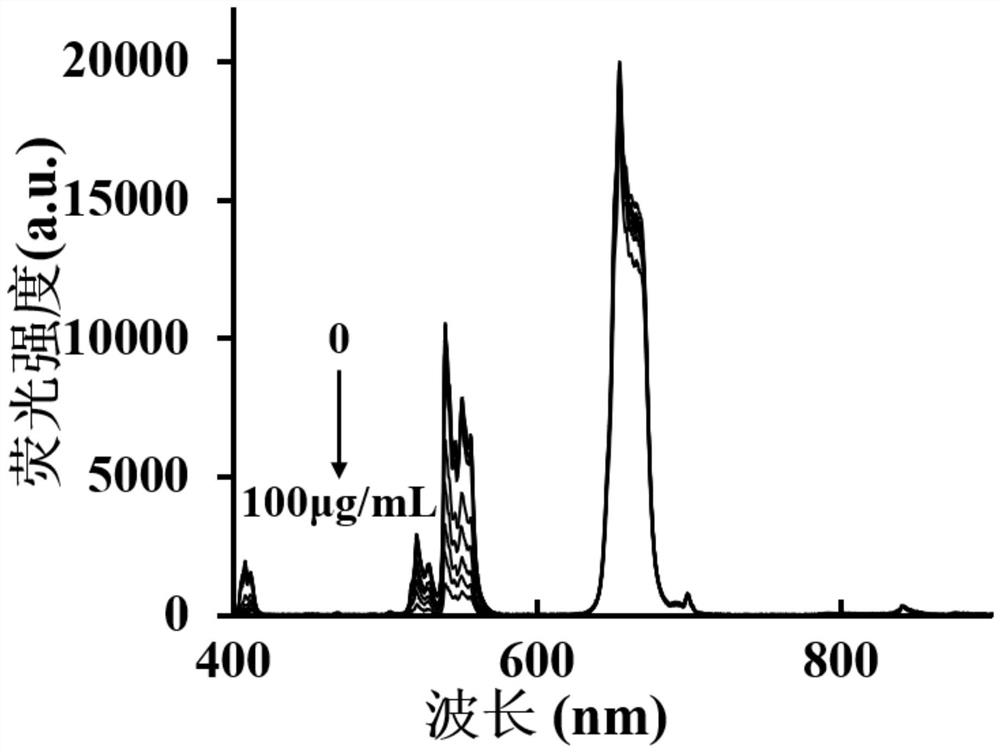 Method for detecting furfural content based on up-conversion fluorescence nano system