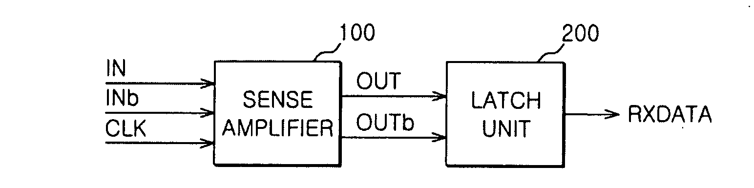 Receiver circuit having compensated offset voltage