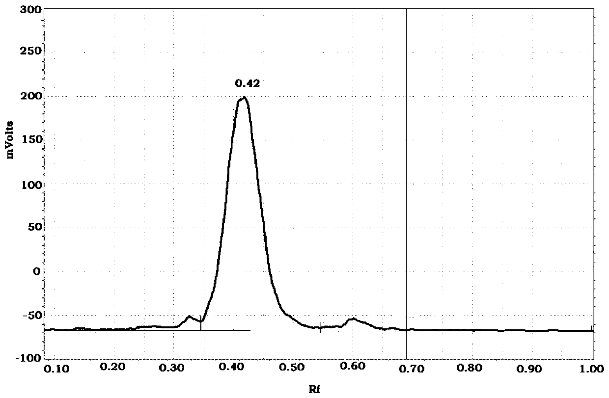 18F-labeled fluoropropionyl ornithine as well as preparation method and application thereof