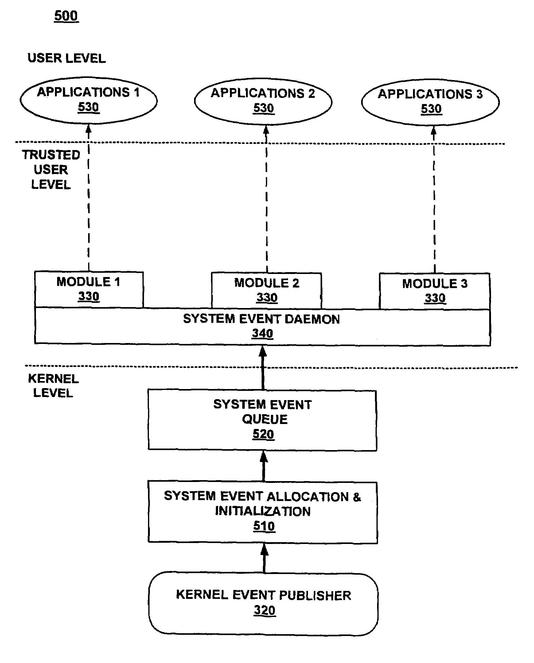 Method and system for event publication and subscription with an event channel from user level and kernel level