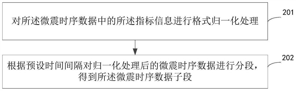 Early warning method and device for rock burst, electronic equipment and storage medium