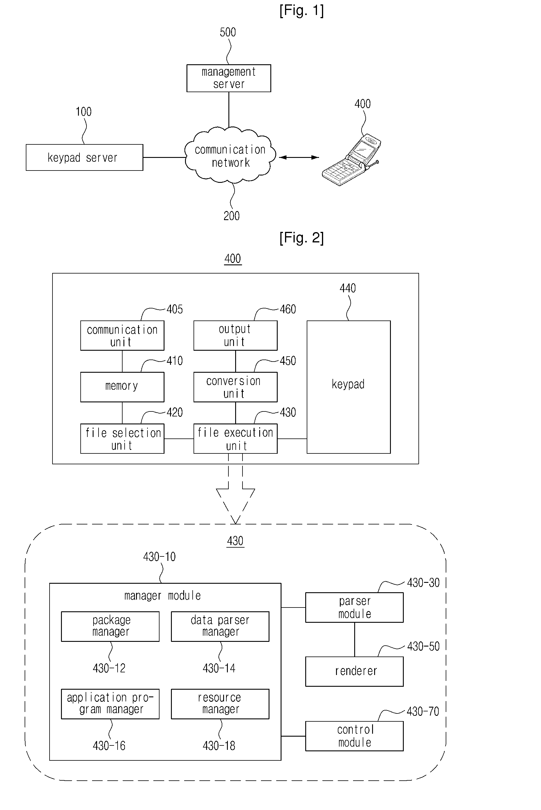 Method for configurating keypad of terminal and the terminal and system including the terminal and the keypad capable of reconfiguration