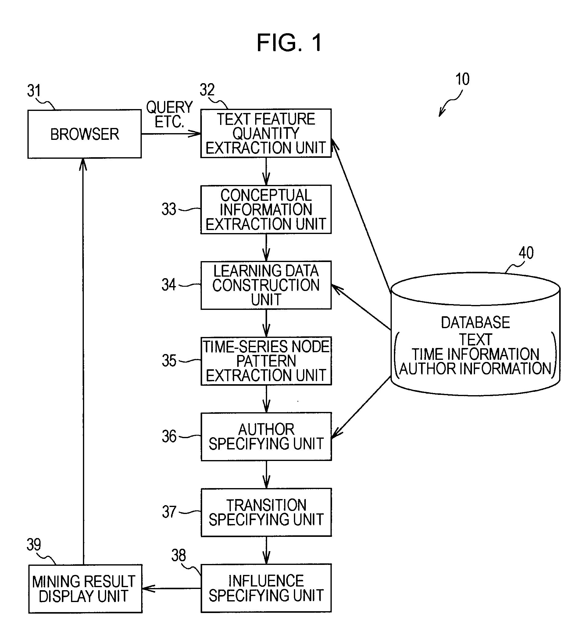 Text analysis device and method and program