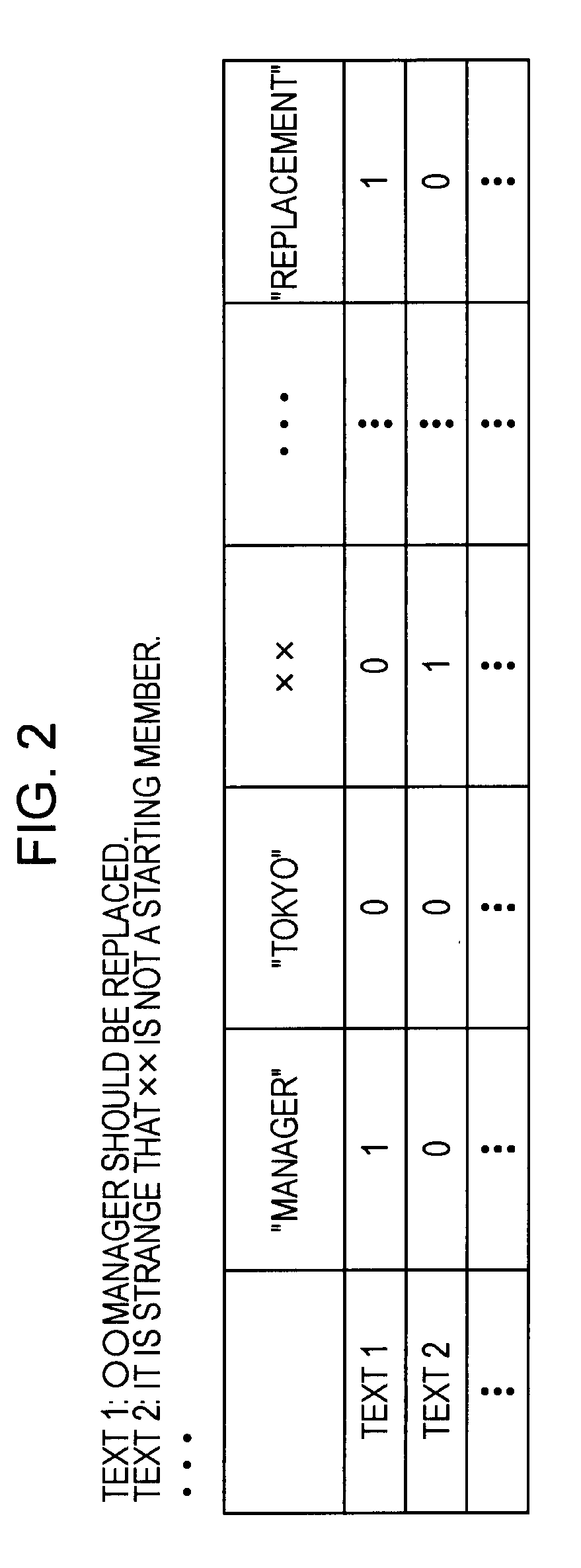 Text analysis device and method and program