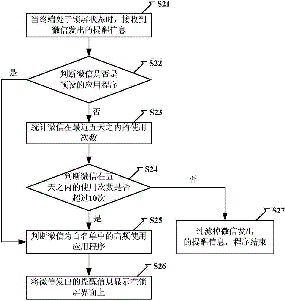 Method and device for prompting message during screen locking