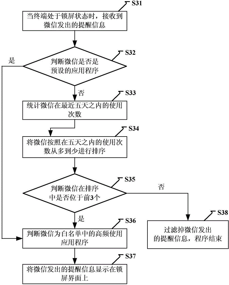 Method and device for prompting message during screen locking