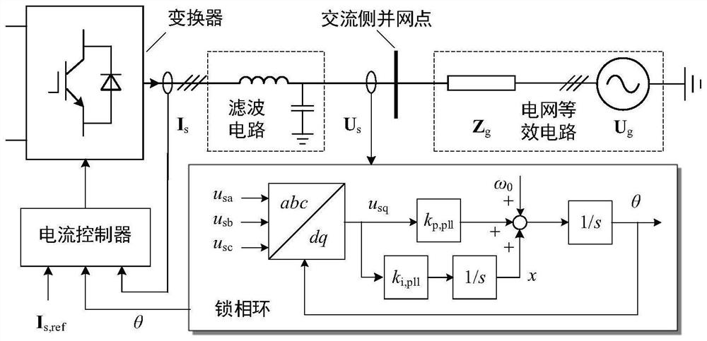 Converter transient stability determination method and device based on critical index