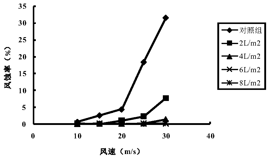 Dust suppressant and preparing method and using method thereof