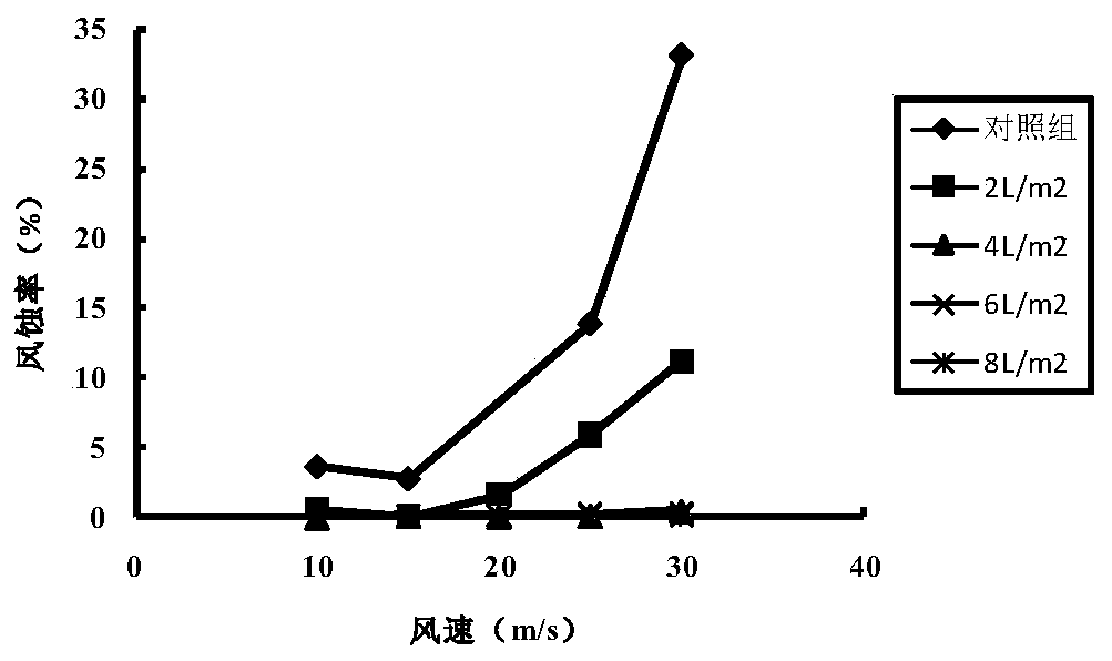 Dust suppressant and preparing method and using method thereof