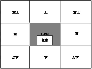 A Guessing Interactive Location Privacy Preservation Method Based on Independence Structure