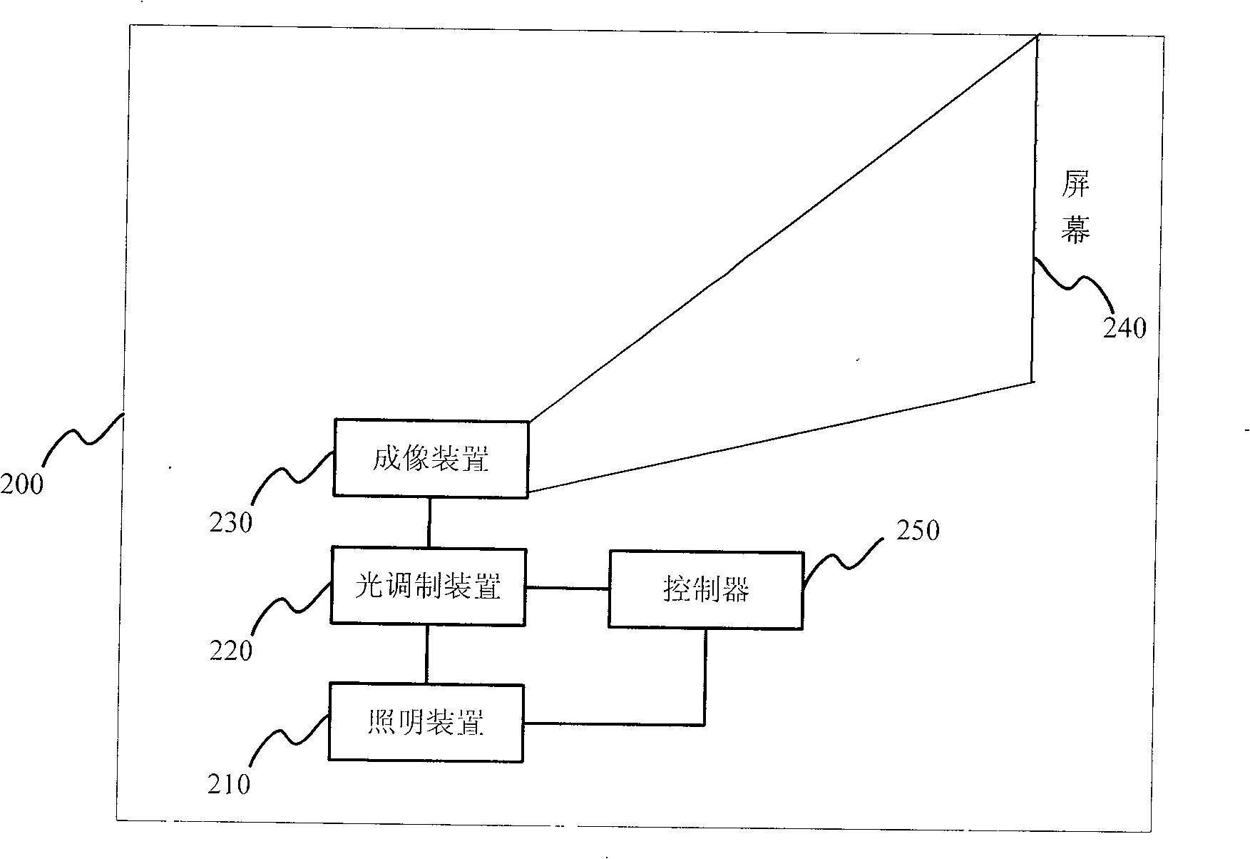 Method for displaying projection