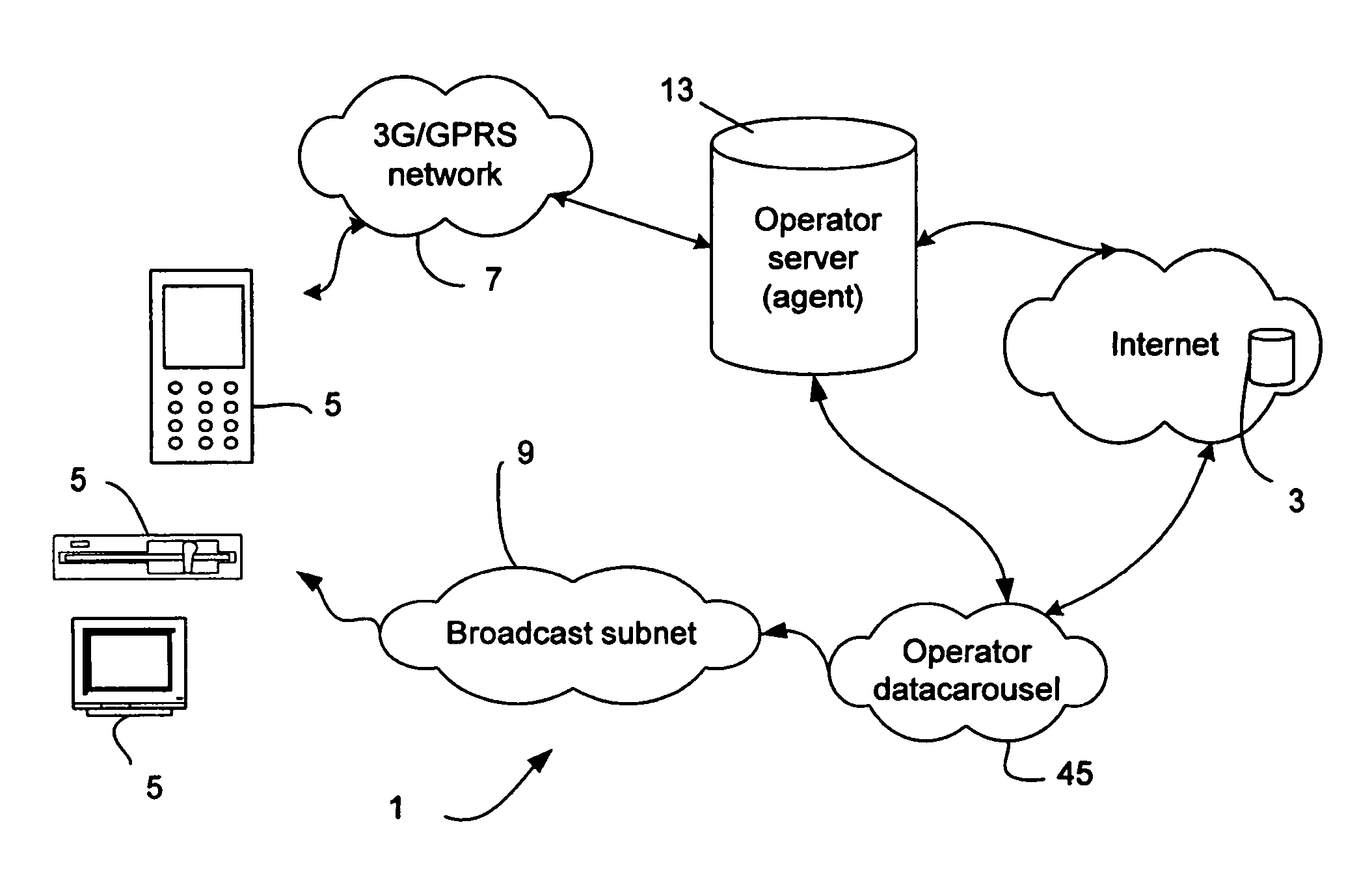Hybrid networks
