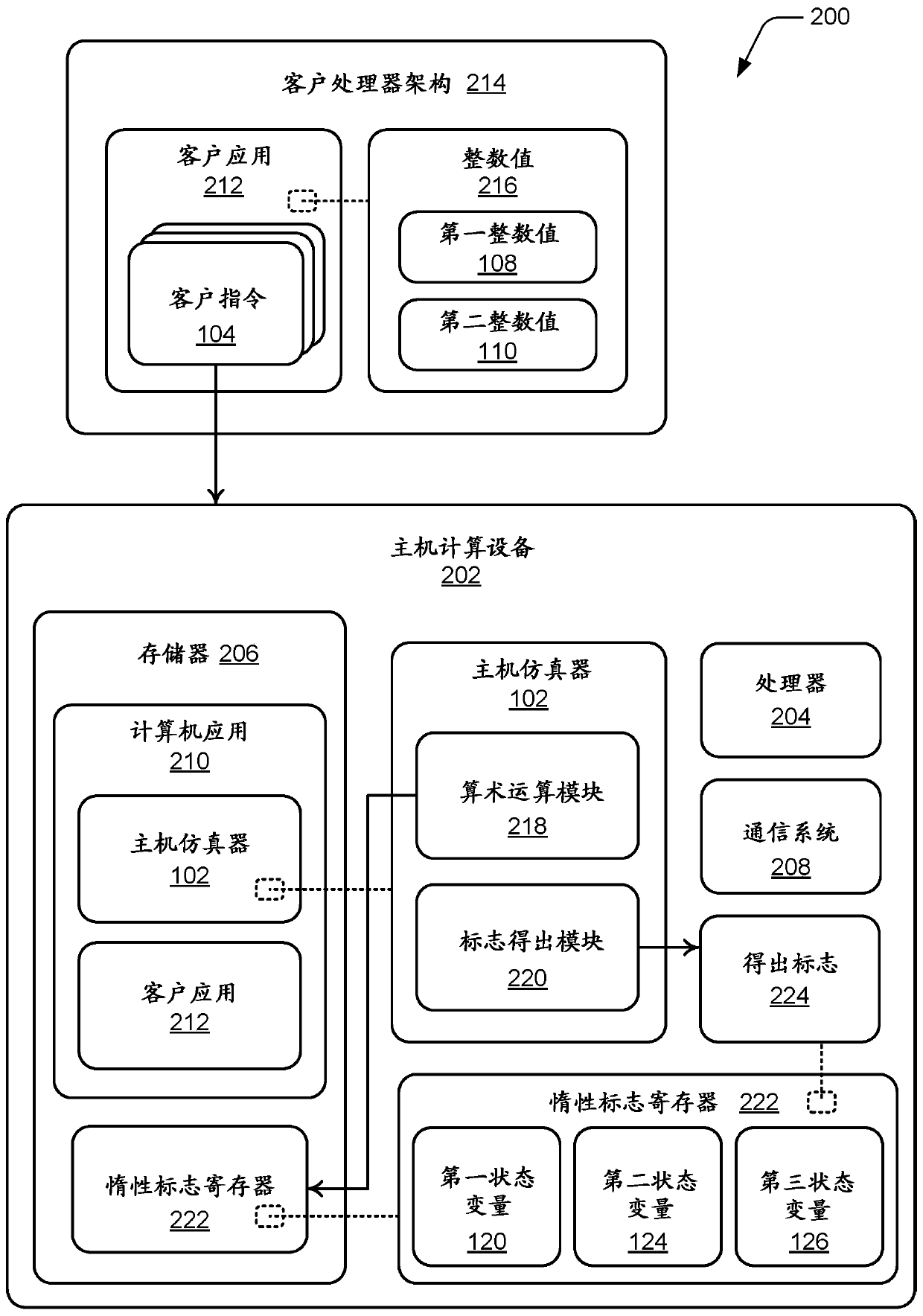 Arithmetic lazy flags representation for emulation