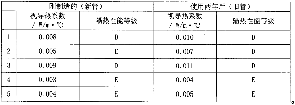 Manufacturing method of heat insulating oil casing