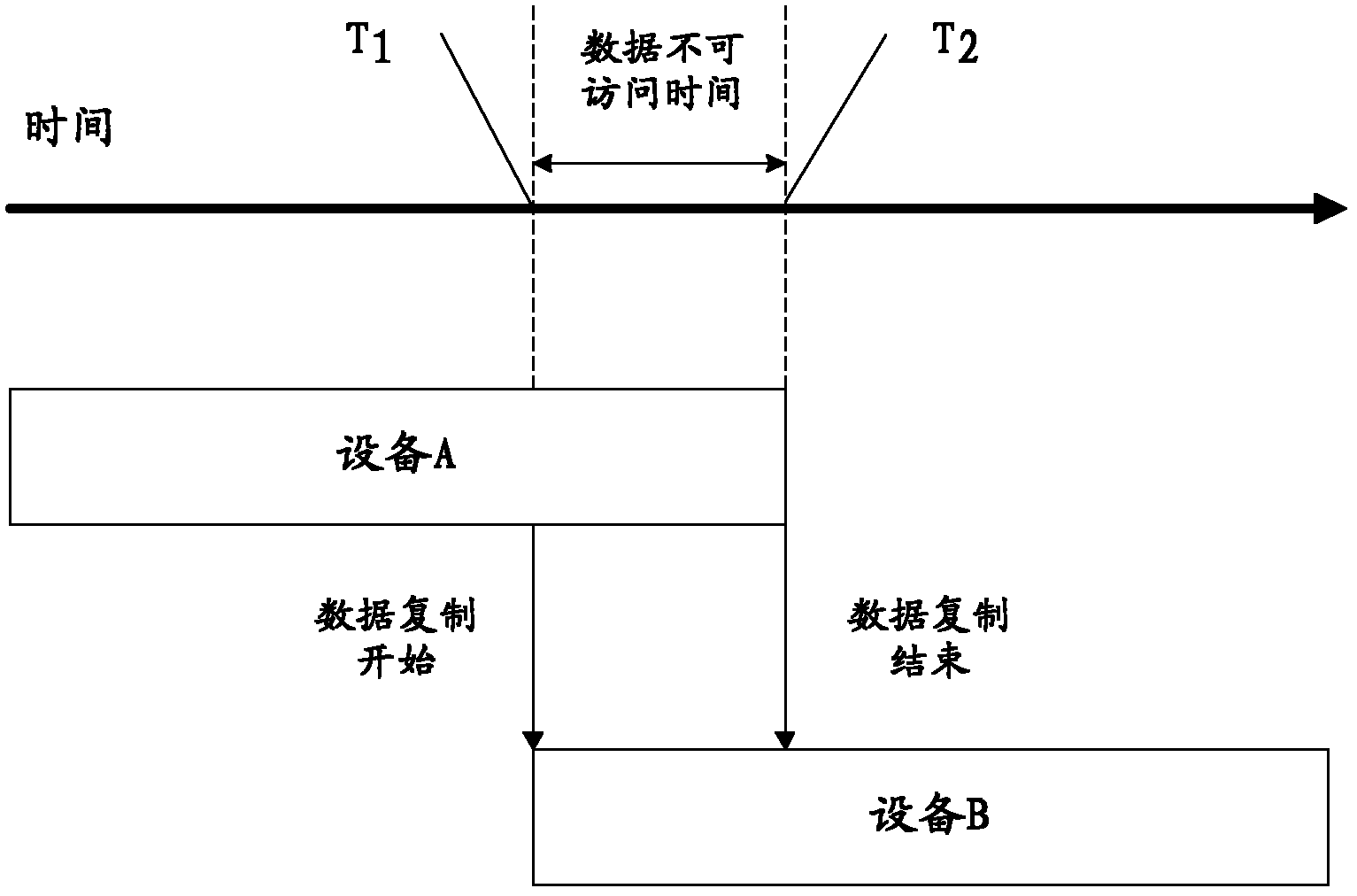 Data transmission method, device and system