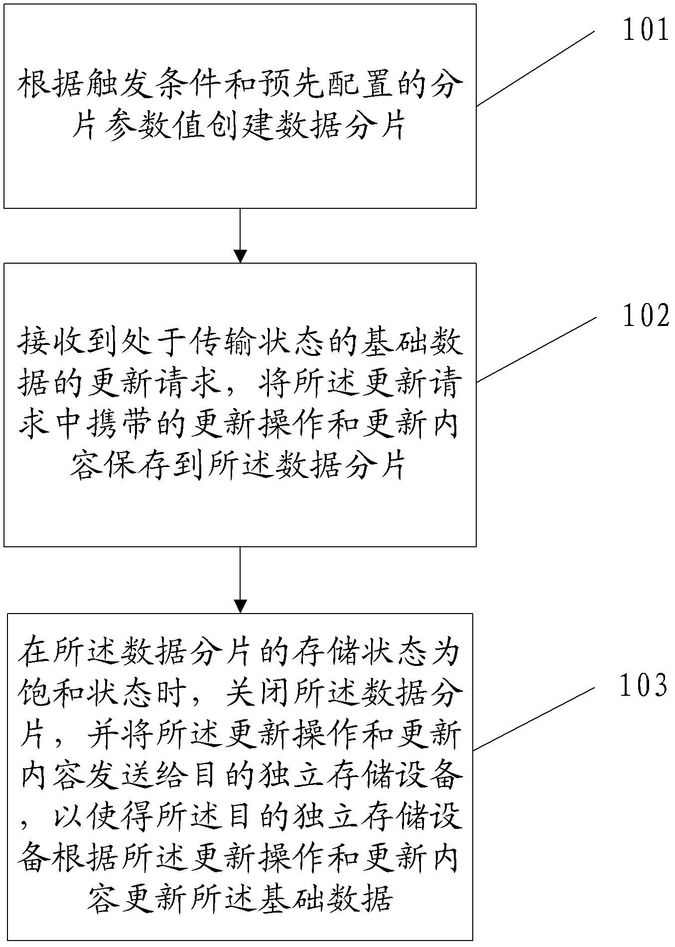 Data transmission method, device and system