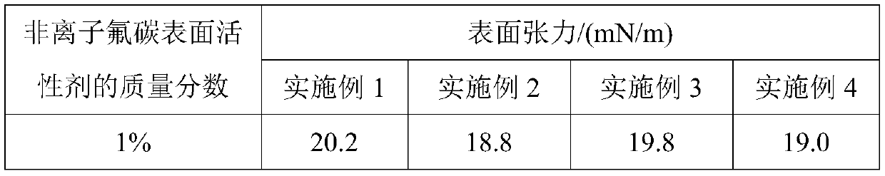 Nonionic fluorocarbon surfactant suitable for fire extinguishing agent and preparation method thereof