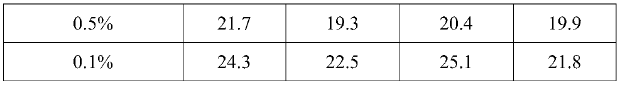 Nonionic fluorocarbon surfactant suitable for fire extinguishing agent and preparation method thereof