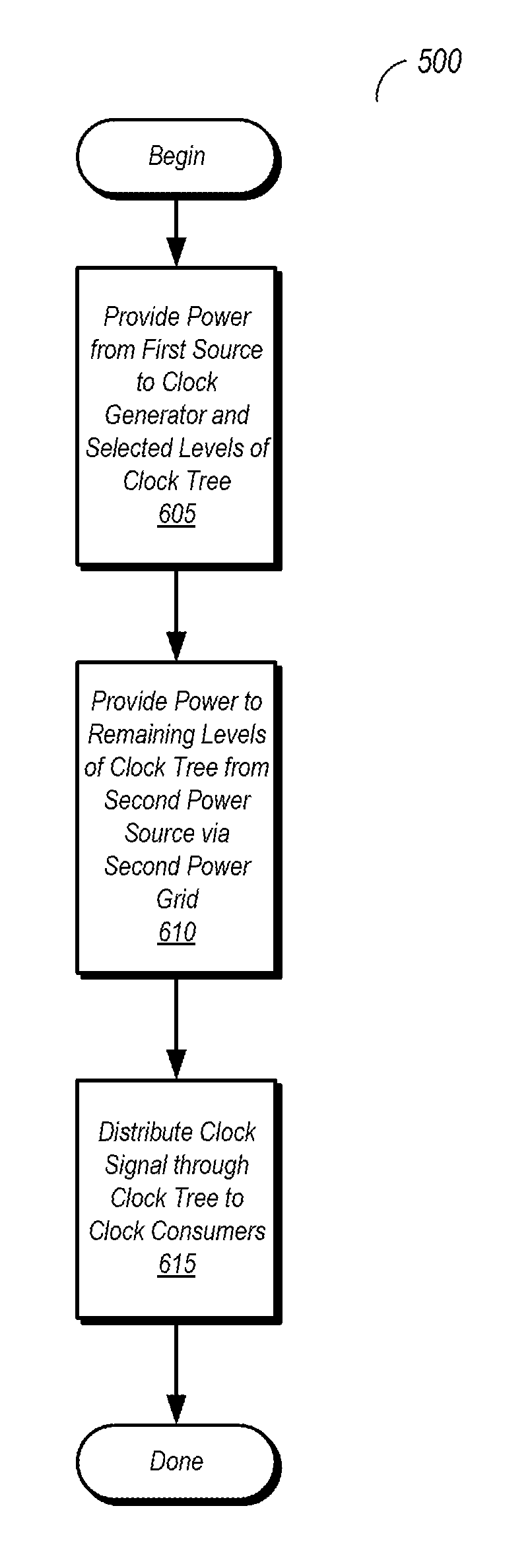 Power source for clock distribution network