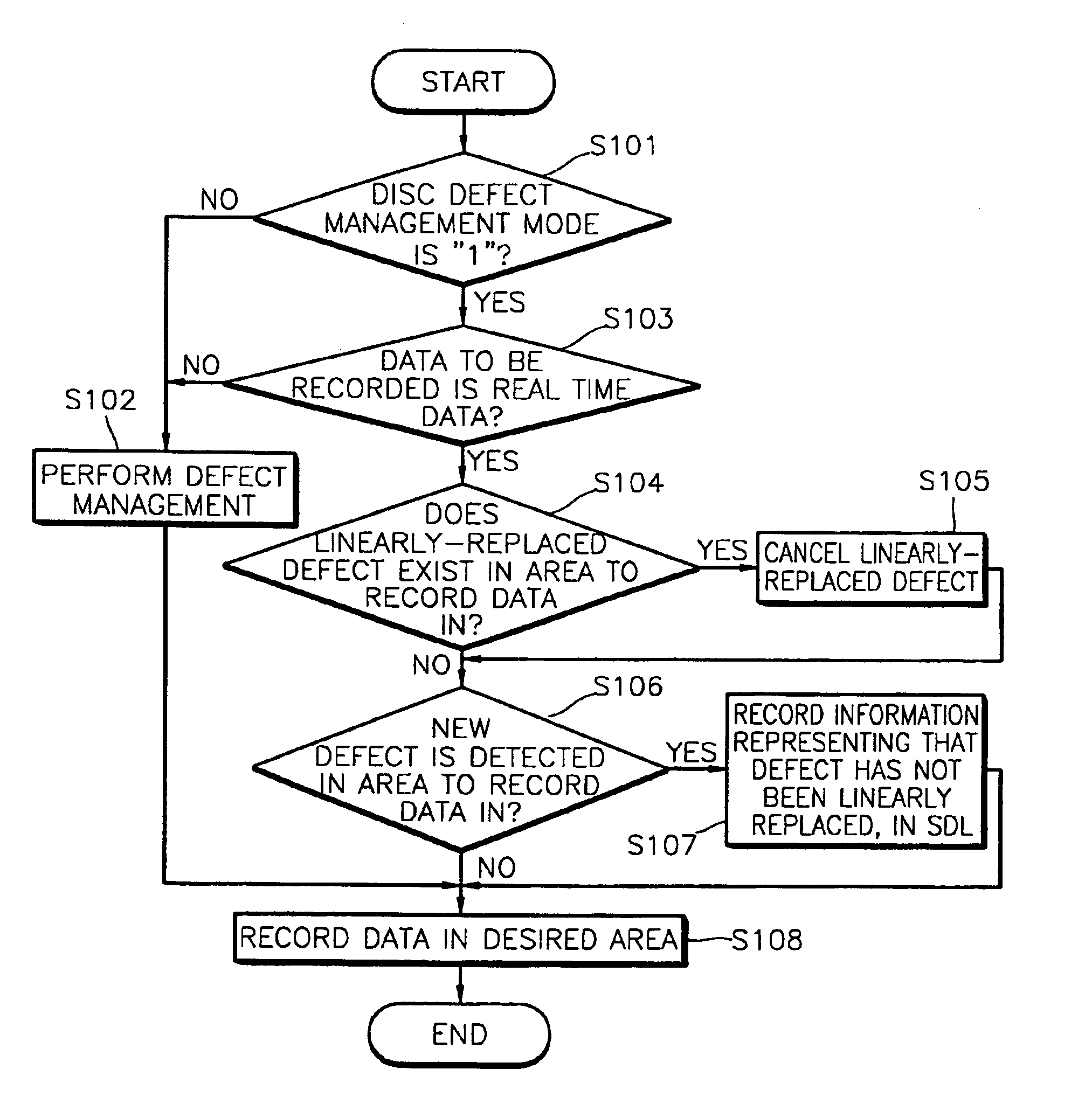 Recording medium for storing defect management information of recording real time data, defect managing method therefor, and real time data recording method