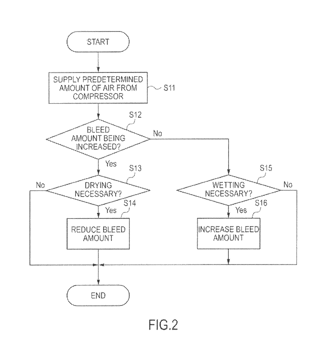 Fuel cell system and control method for the same