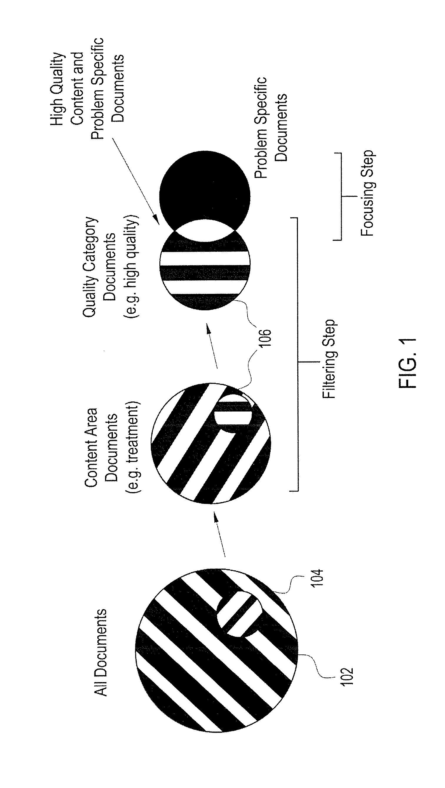 Content and quality assessment method and apparatus for quality searching